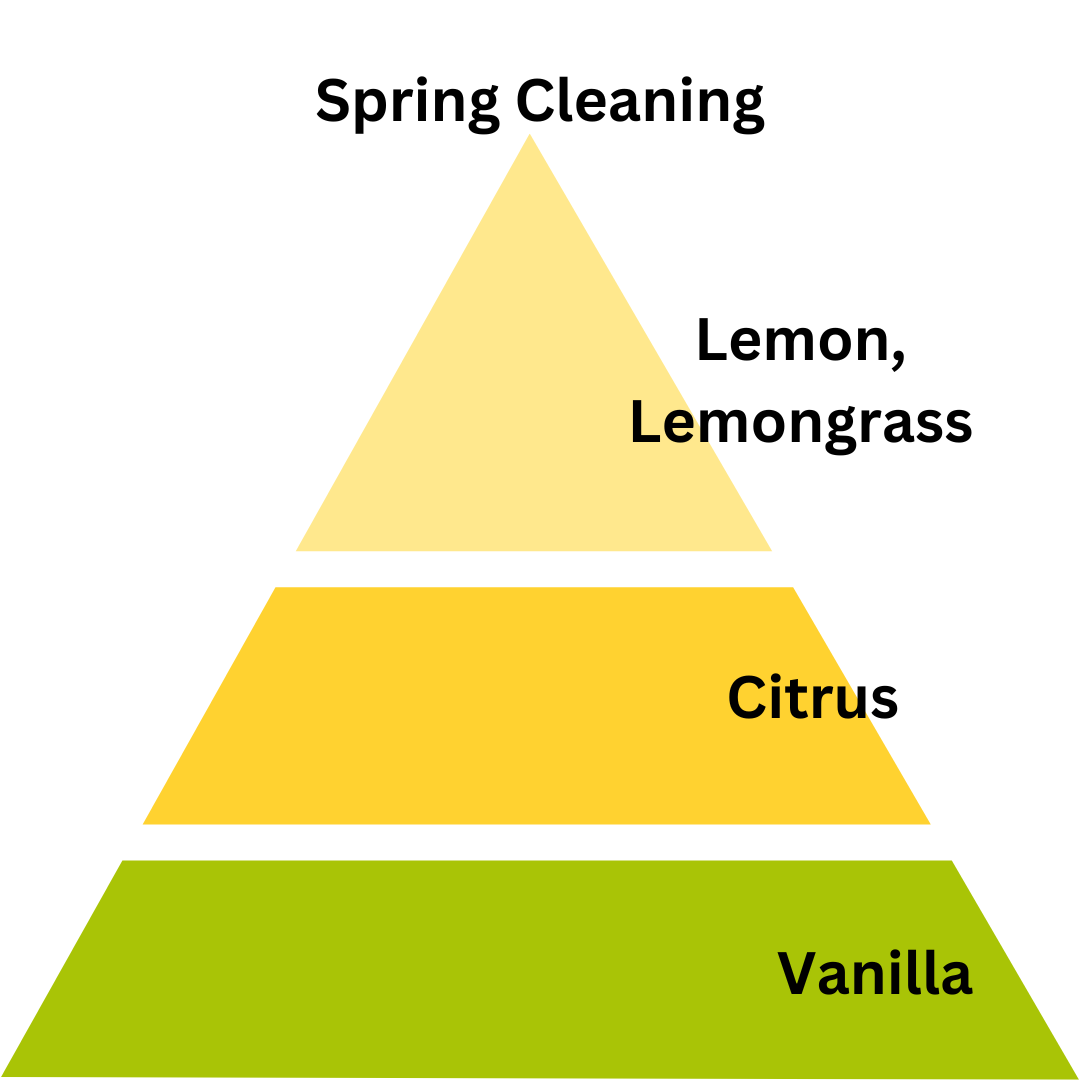 Spring Cleaning - 8 oz. Coconut & Soy Wax Candle