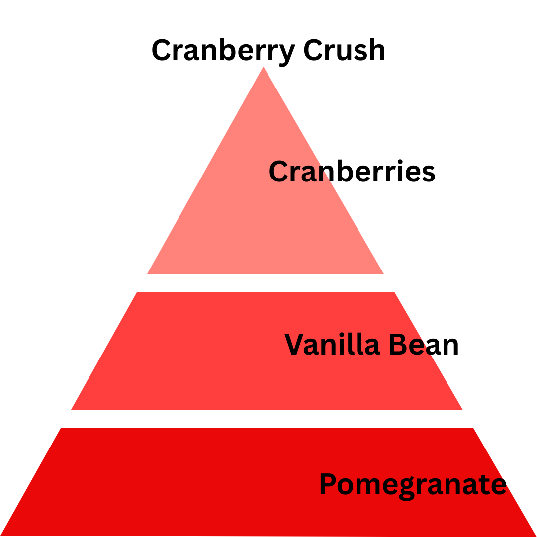 'Meow' Cranberry Crush- 13 oz. Coconut & Soy Wax Candle