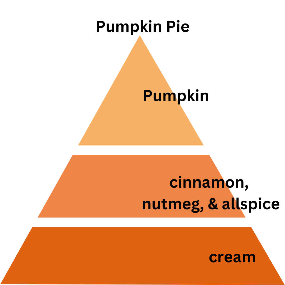 Pumpkin Pie - 8 oz. Coconut & Soy Wax Candle