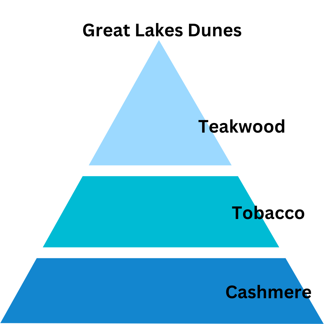 Great Lakes Dunes - 13 oz. Coconut & Soy Wax Candle