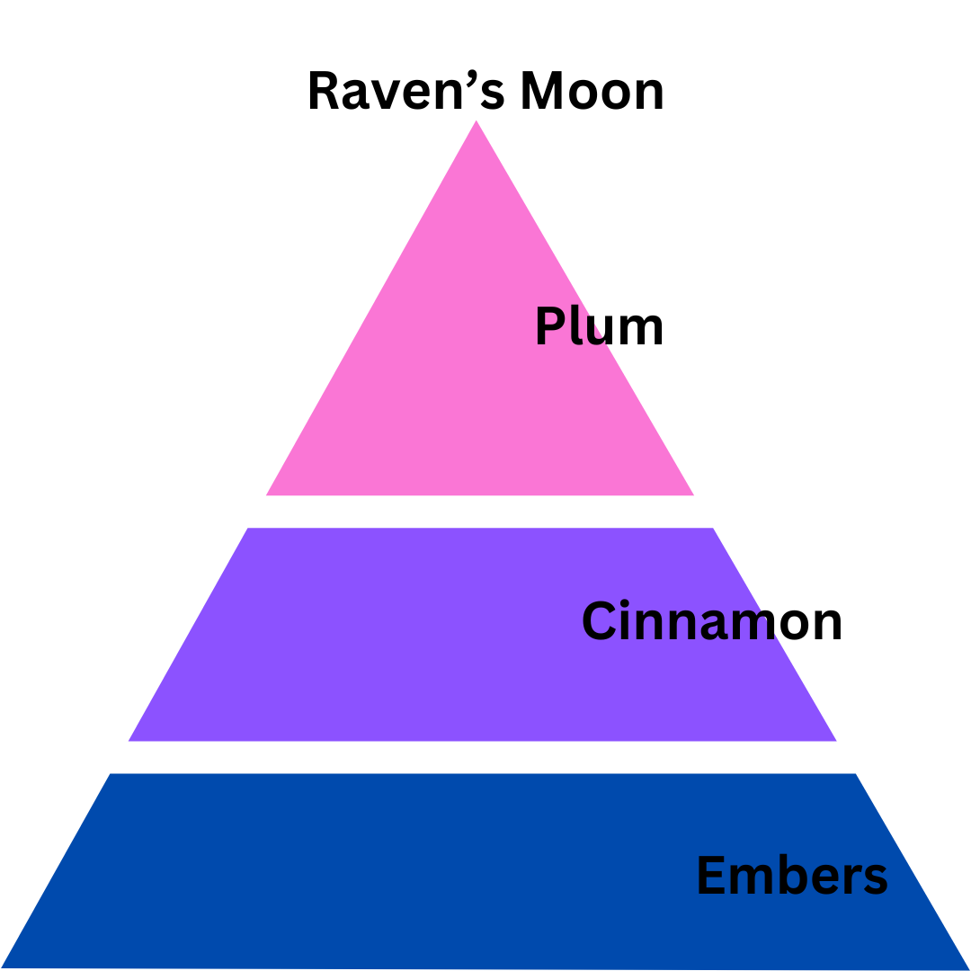 Raven's Moon - 8 oz. Coconut & Soy Wax Candle