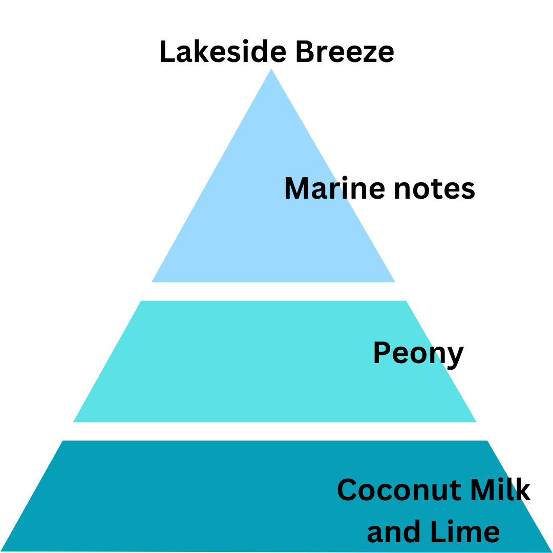 Meow Melts - Lakeside Breeze 12 pc.