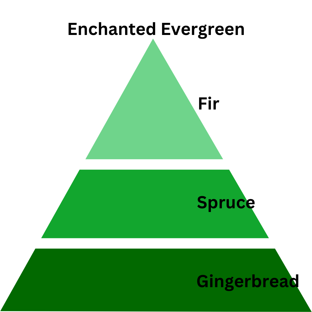 Enchanted Evergreen - 8 oz. Coconut & Soy Wax Candle