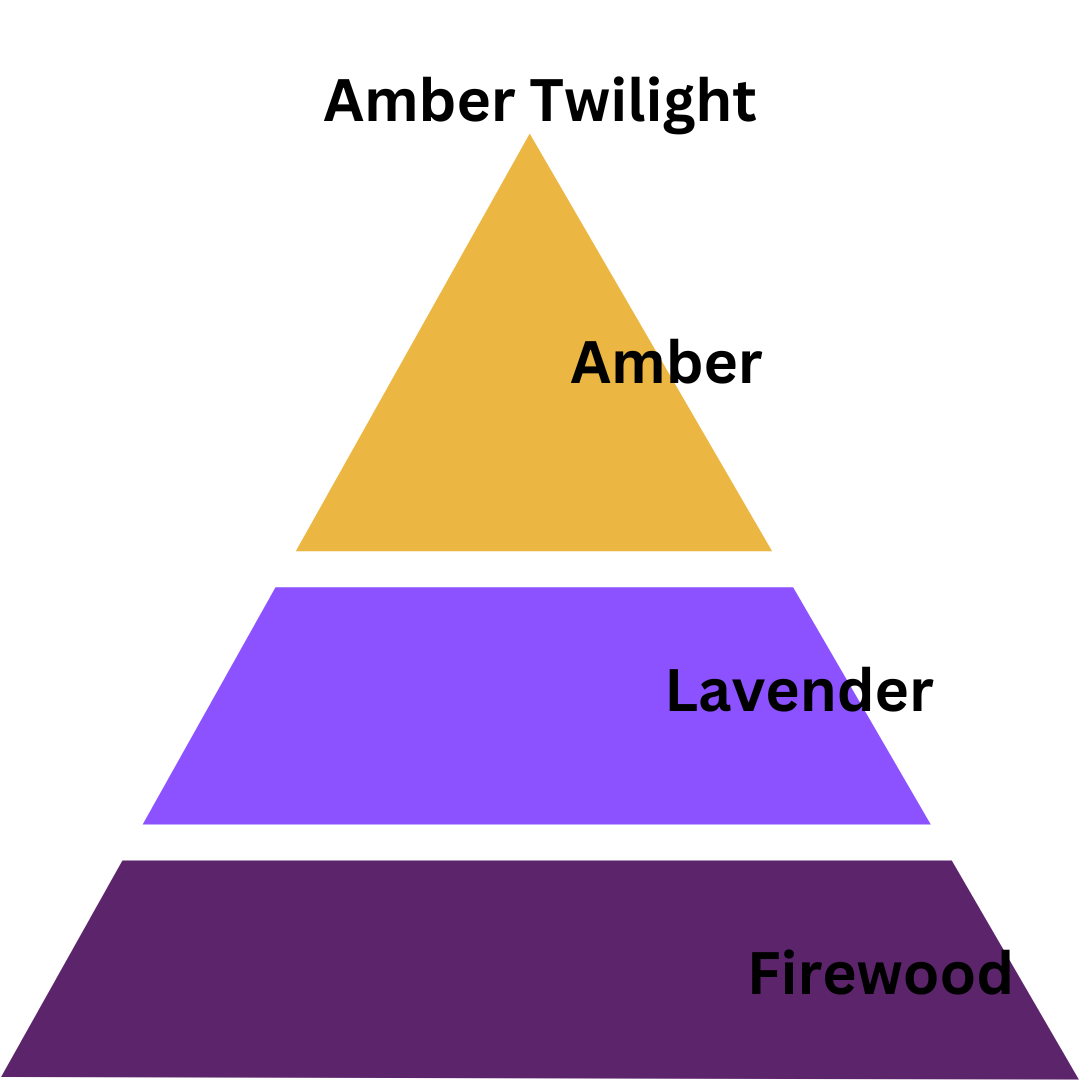 Amber Twilight - 8 oz. Coconut & Soy Wax Candle